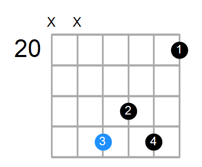 C#M7add13 Chord